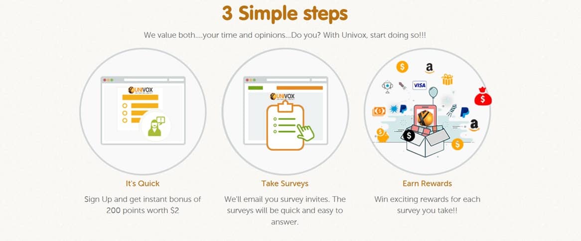 univox community steps